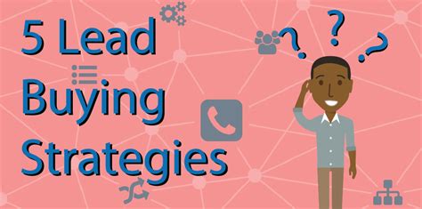 Filipino Lead Buyers and Buying Leads .